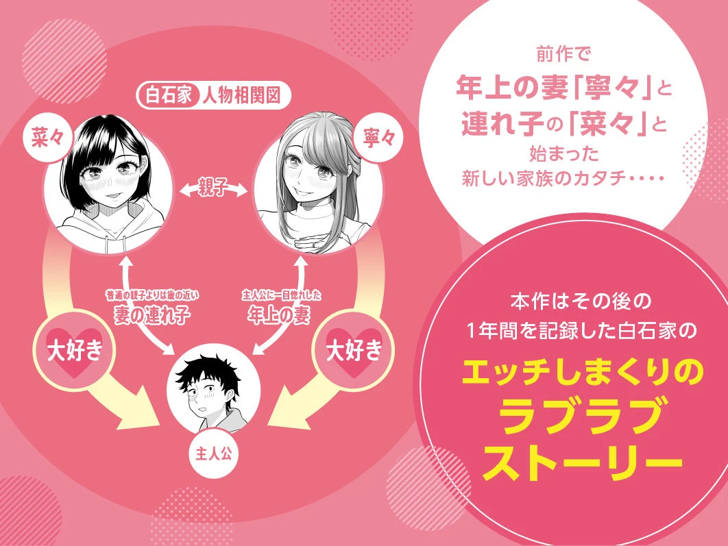 妻と連れ子が同じ人（俺）を好きになるのは遺伝子的に当然！？その2 2ページ