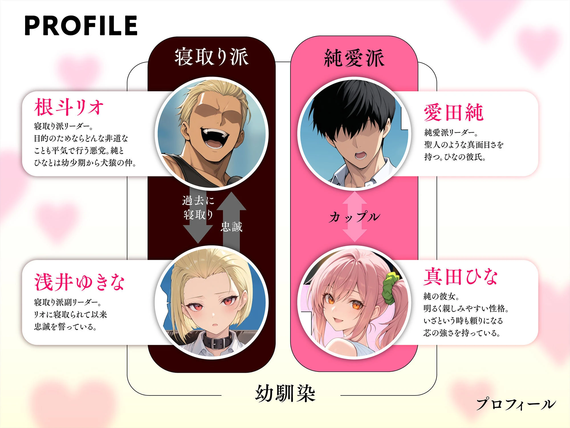 投票率99％！？寝取り派VS純愛派〜勝者の先に待つ日常〜 2ページ