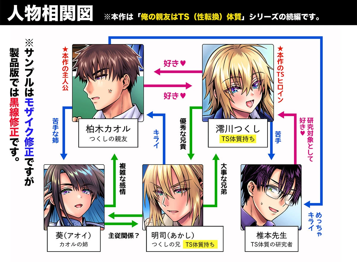 俺の親友はTS（性転換）体質6【前編】 2ページ