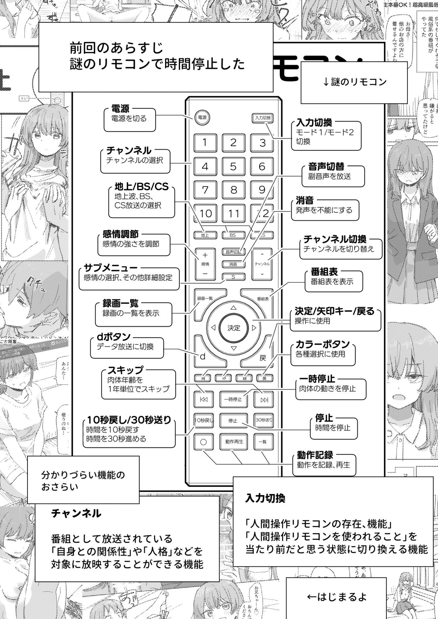 【妹の】人間操作リモコン4【友達】 2ページ