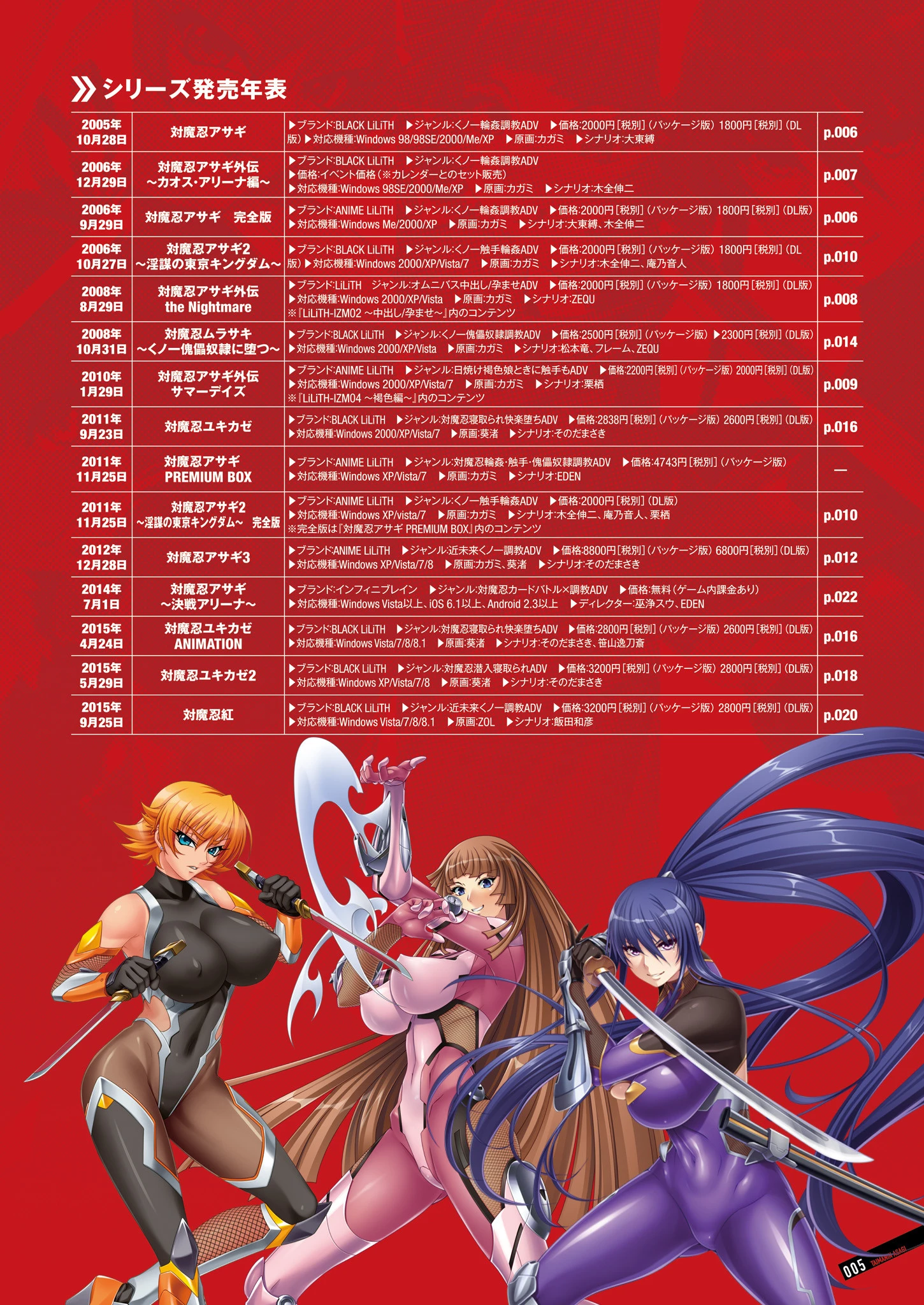 『対魔忍アサギ〜決戦アリーナ〜』キャラクターコレクション 7ページ