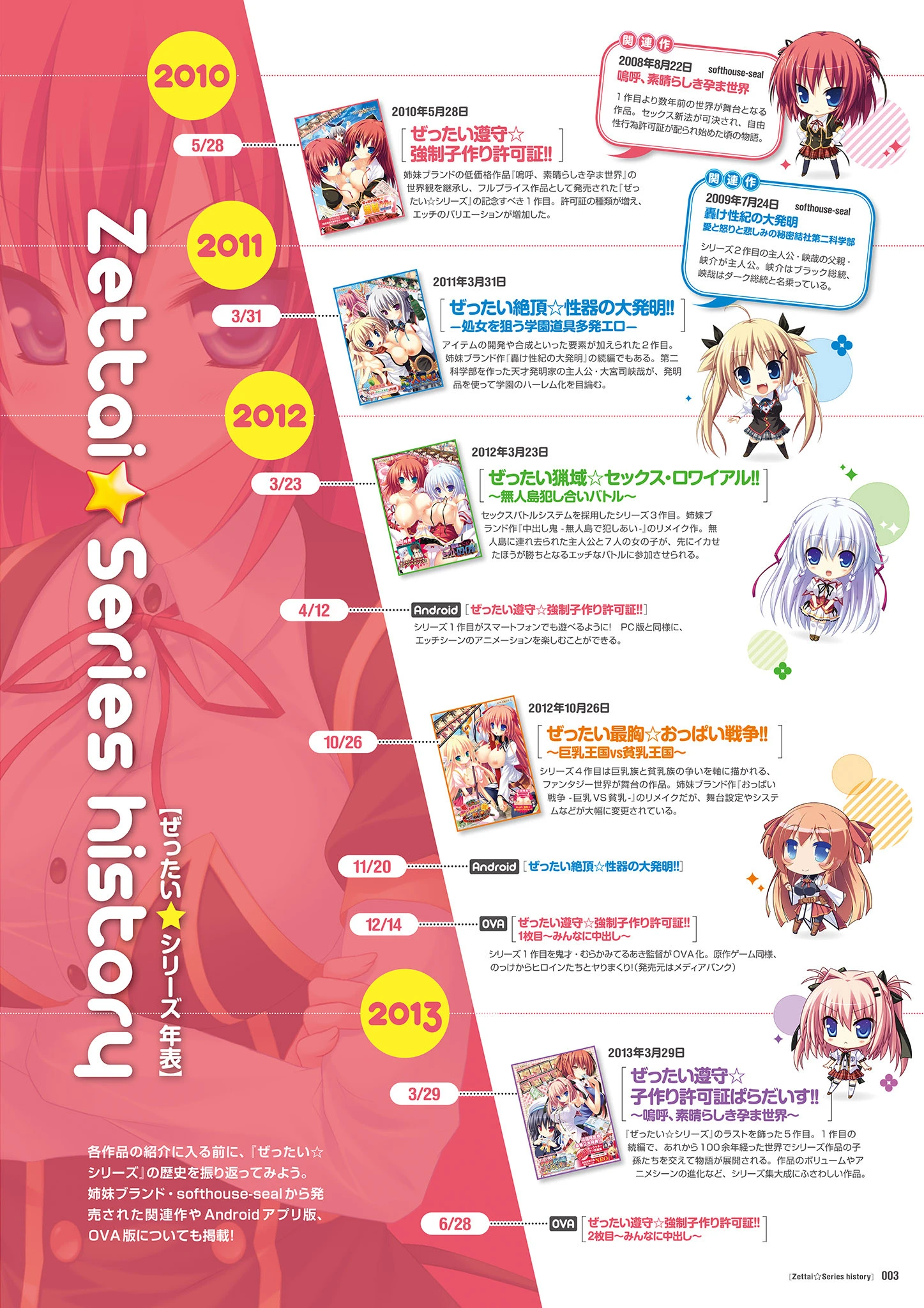 ぜったい☆シリーズ ビジュアル全集 5ページ