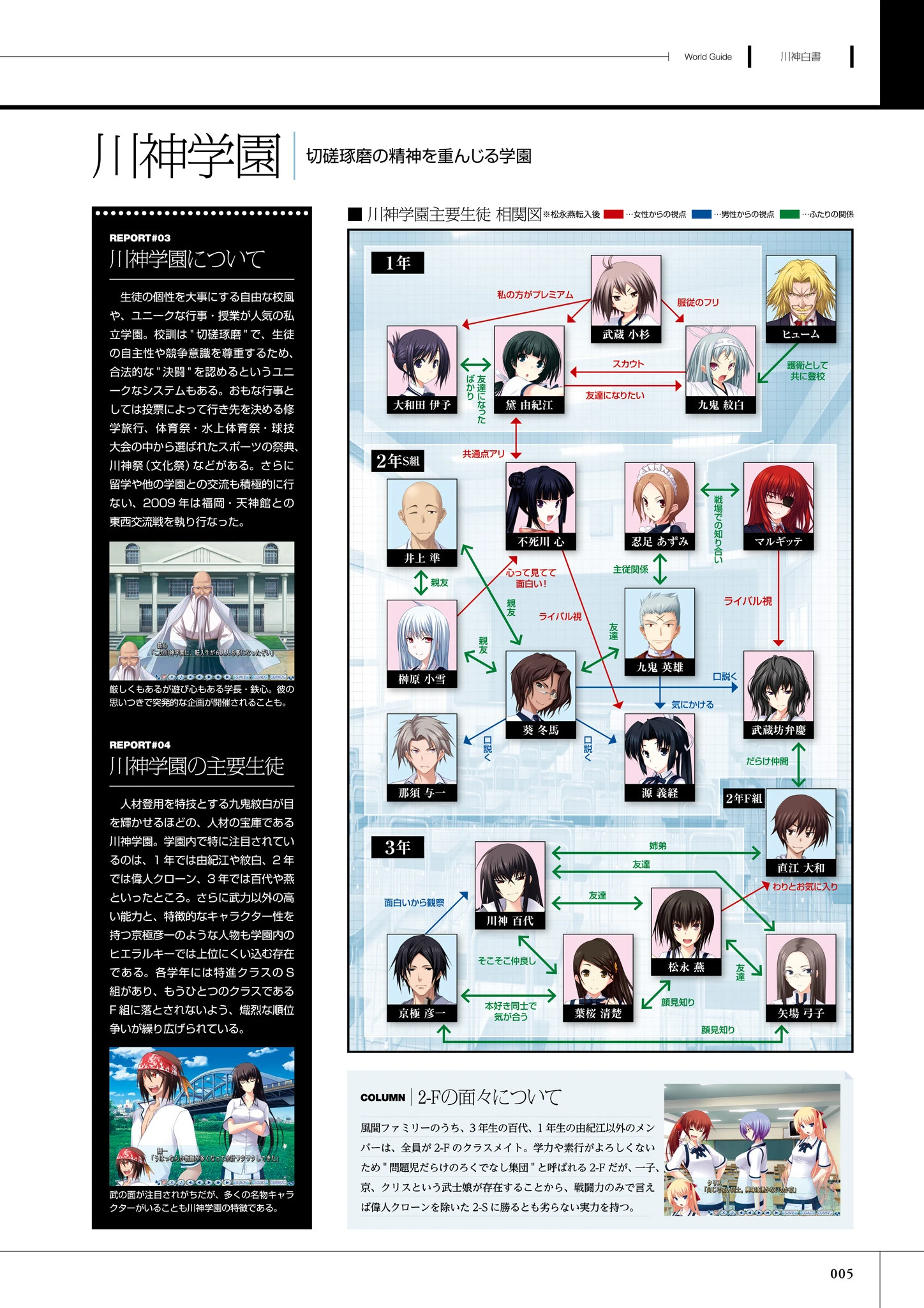 真剣で私に恋しなさい！ S ビジュアルファンブック 7ページ