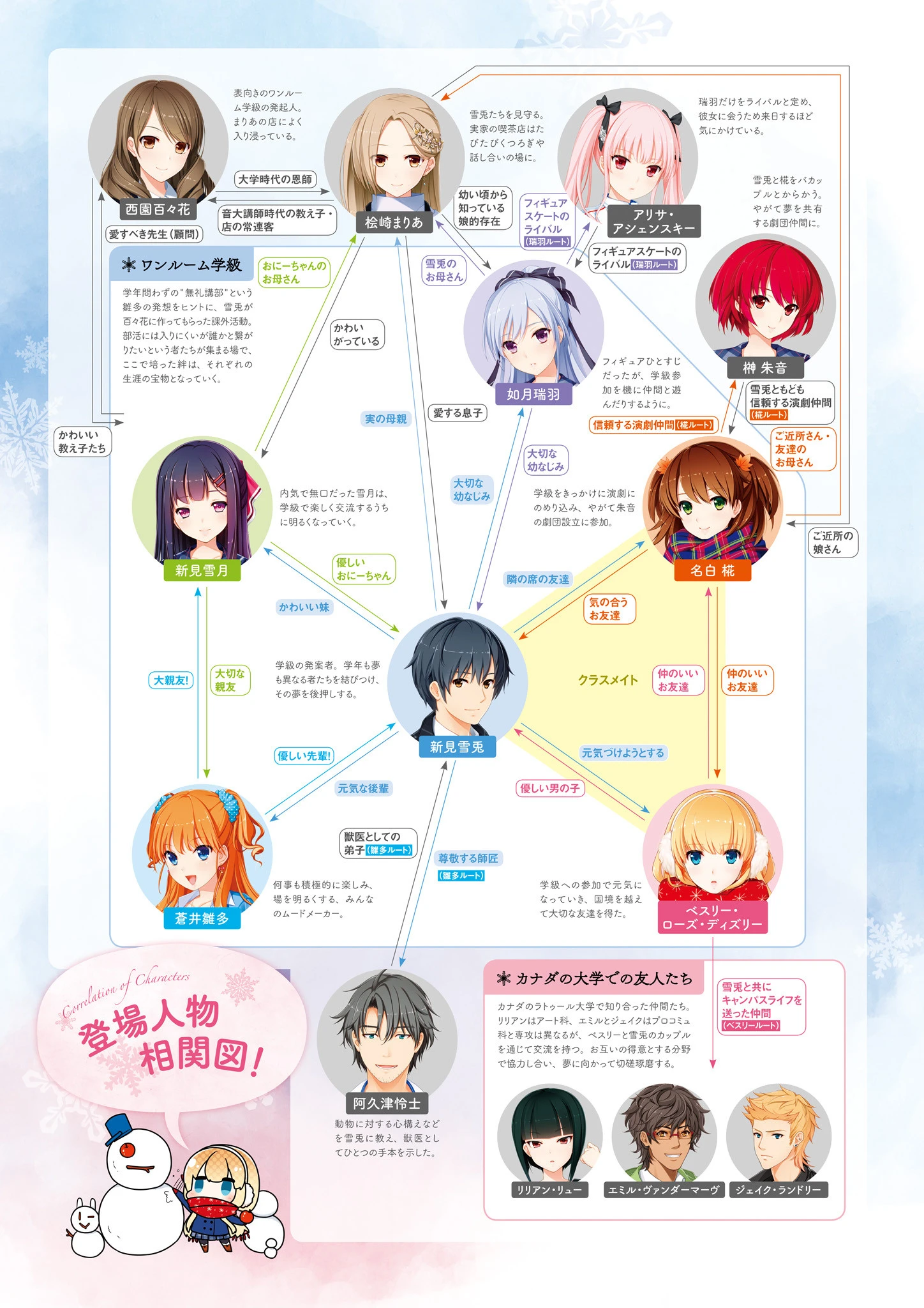 銀色、遥か ビジュアルファンブック 6ページ