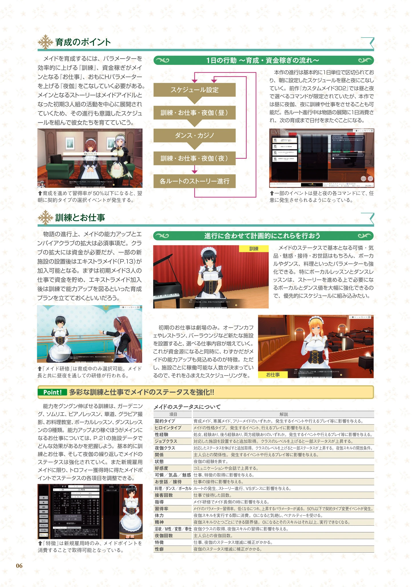 カスタムオーダーメイド3D2 オフィシャルファンブック 8ページ