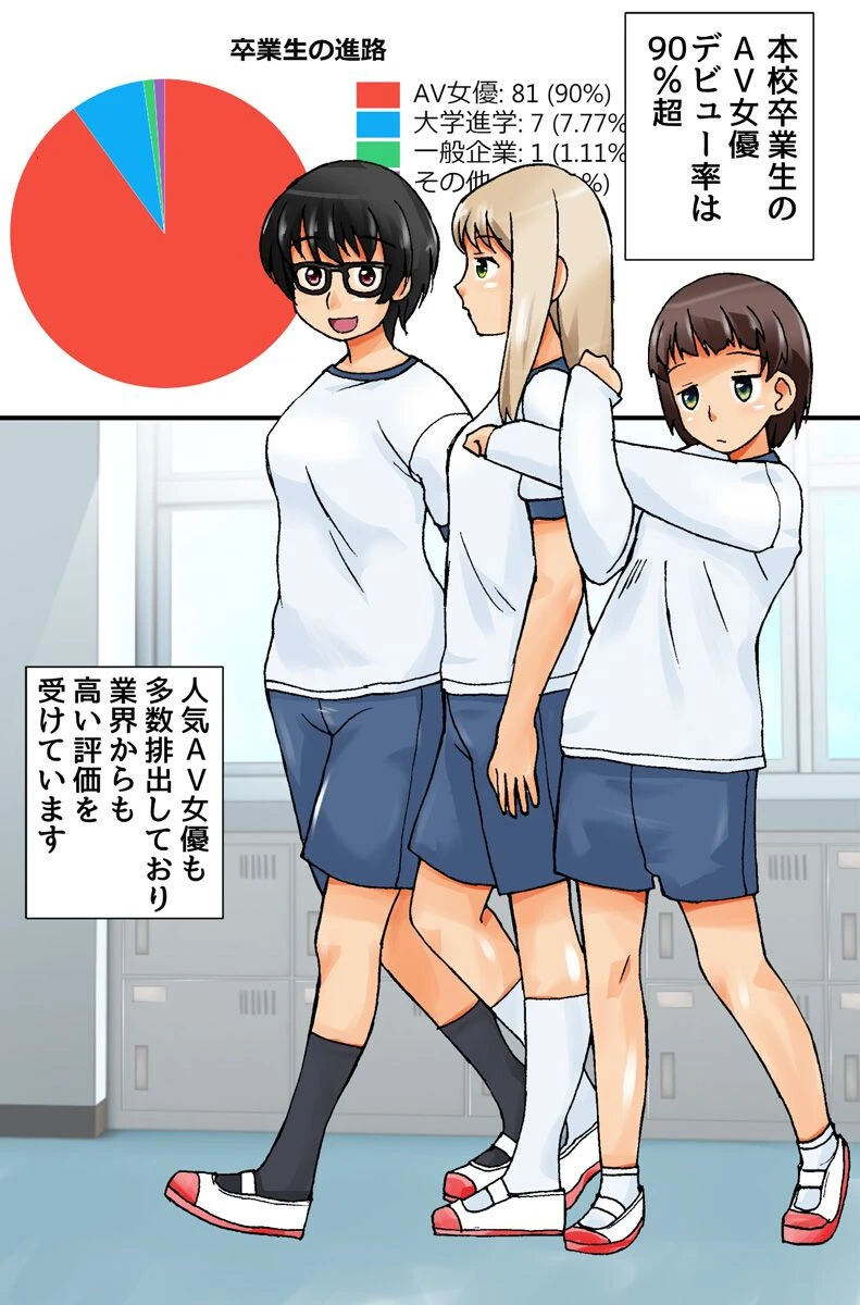 AV女優養成科 制服女子たちが身体で学ぶエロ授業(単話) 5ページ