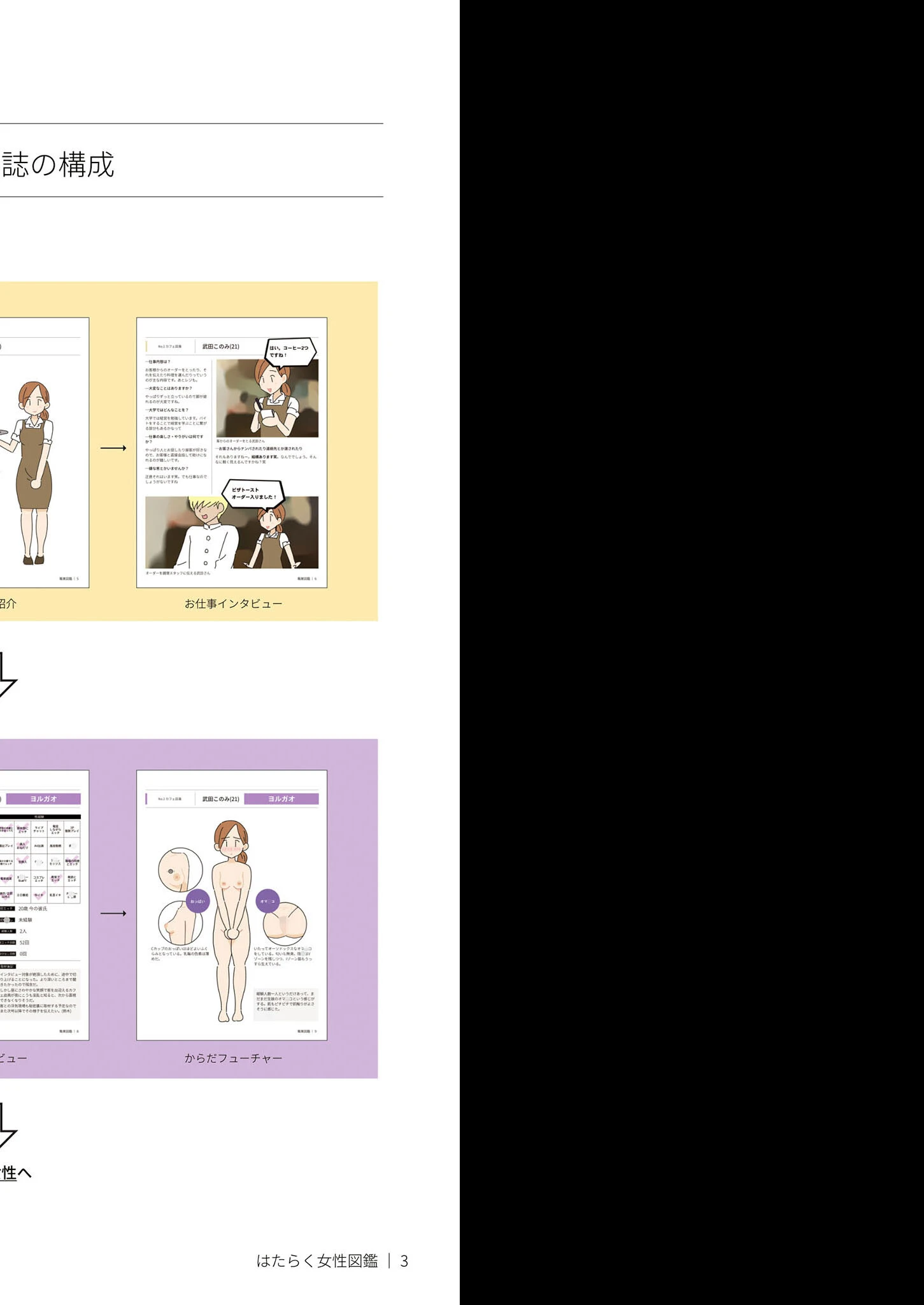 はたらく女性図鑑 モザイク版 6ページ