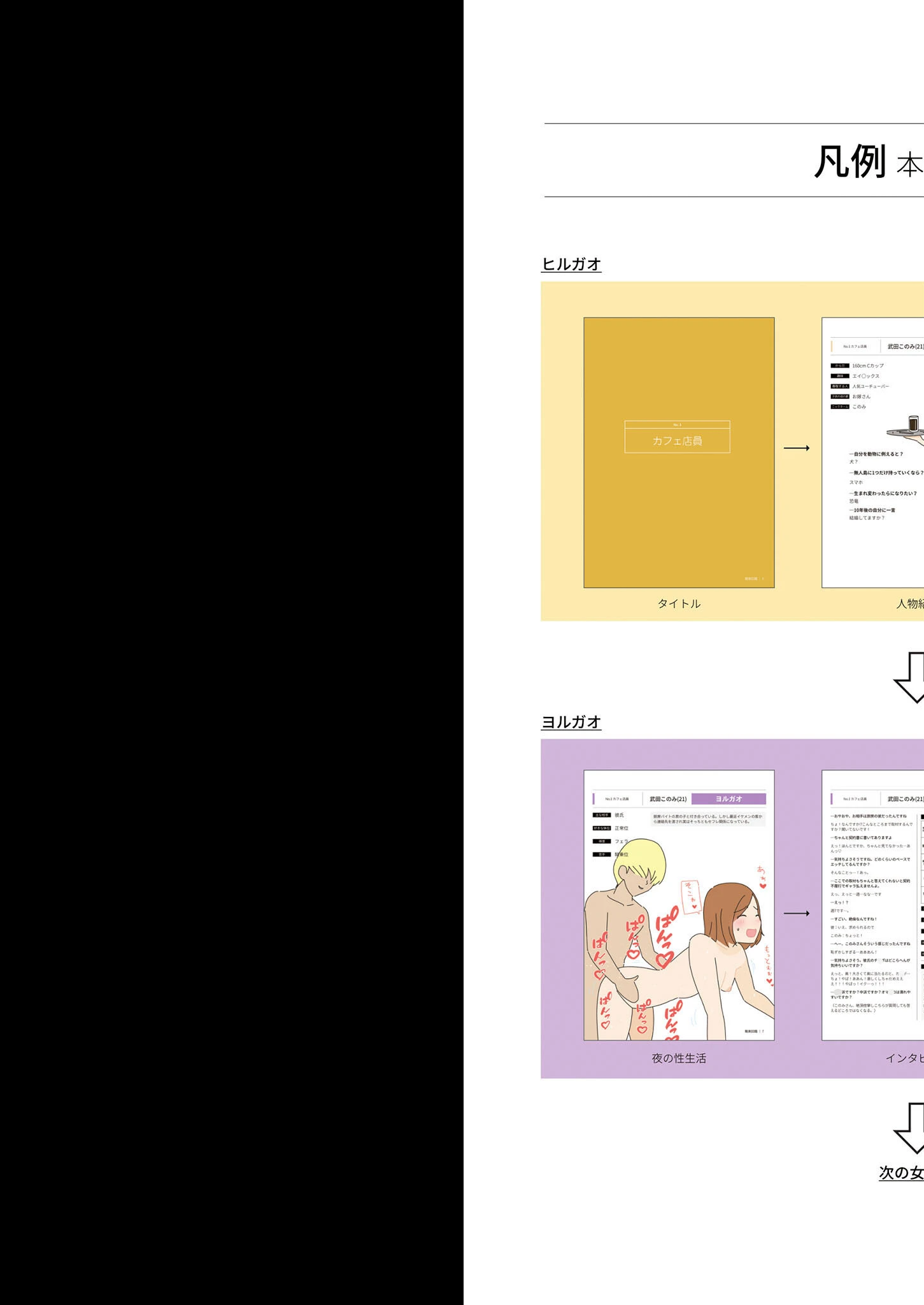 はたらく女性図鑑 モザイク版 7ページ